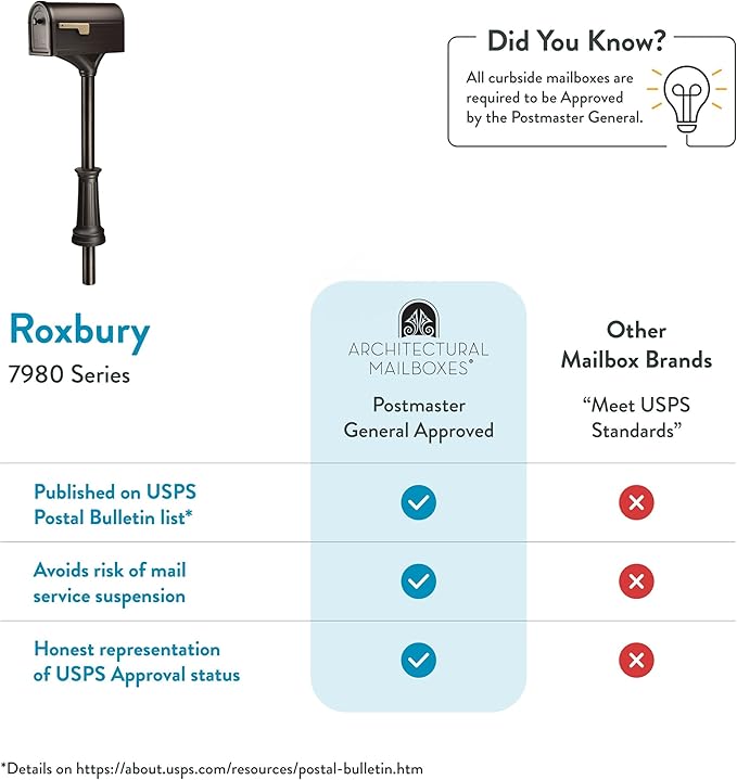 Architectural Mailboxes 7980RZ Roxbury Kit Mailbox, Rubbed Bronze