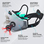 BASE CAMP Upgrade M Plus Dust Mask 2 Pack, Breathable Reusable Dust Face Mask with 6 Activated Carbon Filters for Woodworking Construction Mowing Grinding