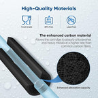PUREPLUS 5 Micron 10" x 4.5" Whole House Activated Carbon Water Filter, Enhanced Lead Removal Carbon Replacement Cartridge, Compatible with GE GXWH40L, GXWH35F, BB10, FXHTC, FC15B, CTO10BB-CQB, 2PACK