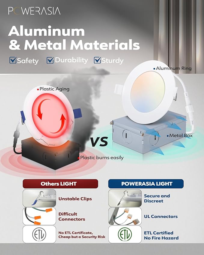 12 Pack 4 Inch Ultra-Thin LED Recessed Ceiling Light with Junction Box, Recessed Lighting 4 Inch 5000K Dimmable Daylight, 9W 110W Eqv, 850LM High Brightness - ETL and Energy Star Certified