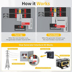 Generator Interlock Kit Compatible with Eaton Cutler Hammer Challenger BR-200 150 and 200 AMP Panel, Interlock Kit 1 1/4 to 1 1/2 Inch Spacing Between Main and Branch Breaker
