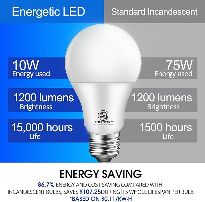 Energetic 75W Equivalent A19 LED Light Bulb, 3000K Warm White, Non-Dimmable LED Light Bulb, 1200lm, UL Listed, E26 Medium Base, 12-Pack