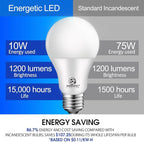 Energetic 75W Equivalent A19 LED Light Bulb, 3000K Warm White, Non-Dimmable LED Light Bulb, 1200lm, UL Listed, E26 Medium Base, 12-Pack