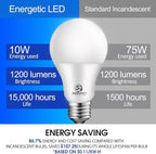 Energetic 75W Equivalent A19 LED Light Bulb, 4000K Cool White, Non-Dimmable LED Light Bulb, 1200lm, UL Listed, E26 Medium Base, 12-Pack