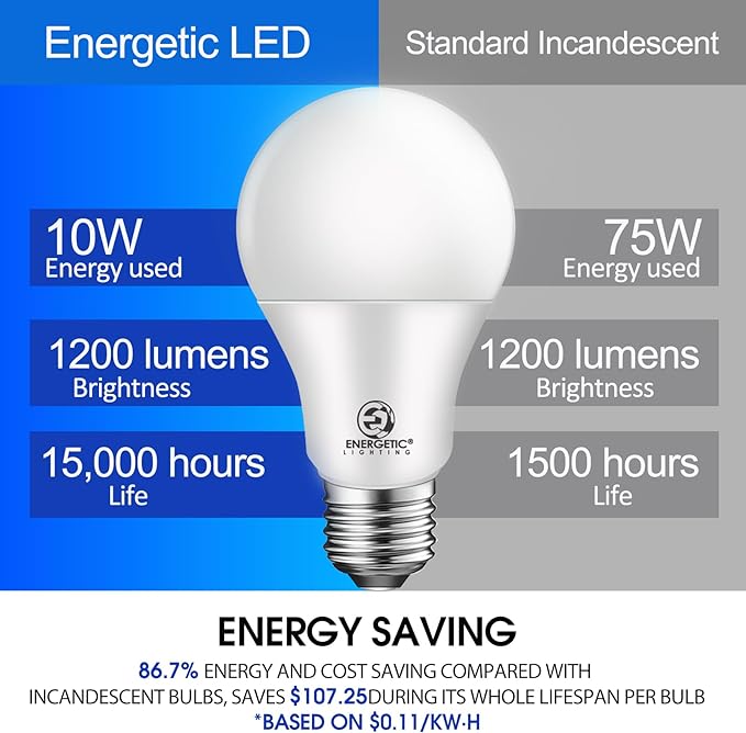 Energetic 75W Equivalent A19 LED Light Bulb, 4000K Cool White, Non-Dimmable LED Light Bulb, 1200lm, UL Listed, E26 Medium Base, 12-Pack