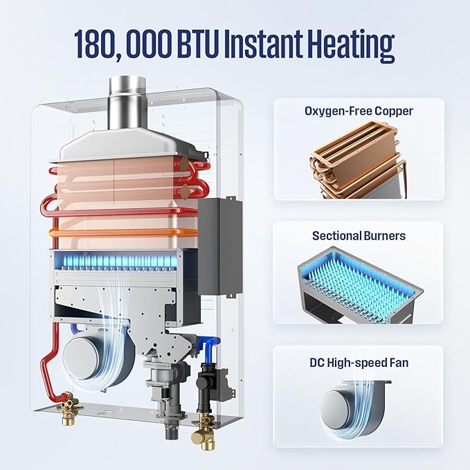 Westinghouse Natural Gas Tankless Water Heater Indoor Installation Max 7.9 GPM 180,000 BTU, WIFI Enable Temp Self Modulating Non Condensing High Efficiency for House or Commercial, APOLO Performance