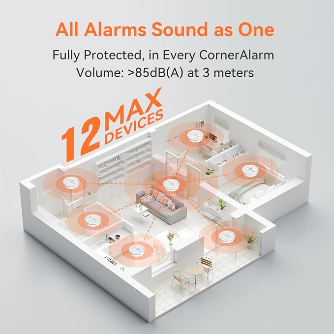 Jemay Smoke Detector, Photoelectric Smoke Alarm with 9V Backup Battery, Hardwired Interconnected Smoke Detector, Fire Alarm with Test/Silence Button for Home, 1 Pack