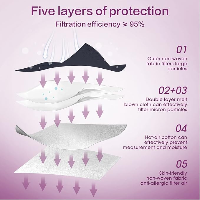 Miuphro KN95 Face Mask 50 Pack, Disposable Respirator Masks, 5 Layer Design Safety Mask for Protection, Ideal for Men and Women (Purple)