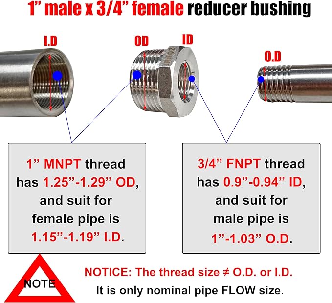 2 Pcs Reducer Hex Bushing, 304 Stainless Steel 1" Male NPT to 3/4" Female NPT（ 1"MNPT - 3/4"FNPT） Pipe Fitting Hex Bushing, Heavy Duty Pipe Fitting Reducer Adapter