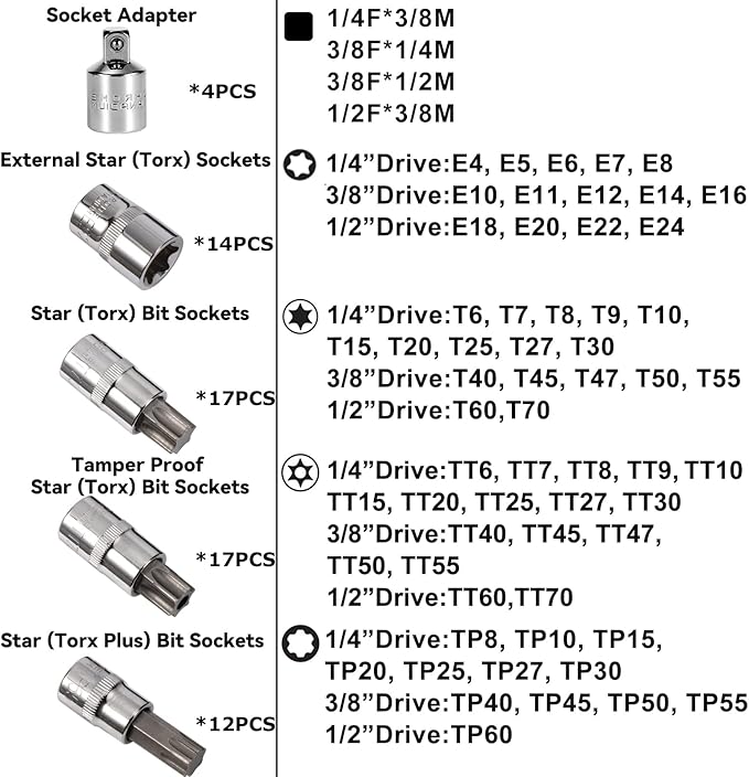 AOBEN 64Pcs Master Torx Bit Socket and External Torx Socket Set, 1/4, 3/8, 1/2-inch(E4-E24, T6-T70,TT6-TT70,TP8-TP60), S2 and Cr-V Steel, Includes Socket Adapters