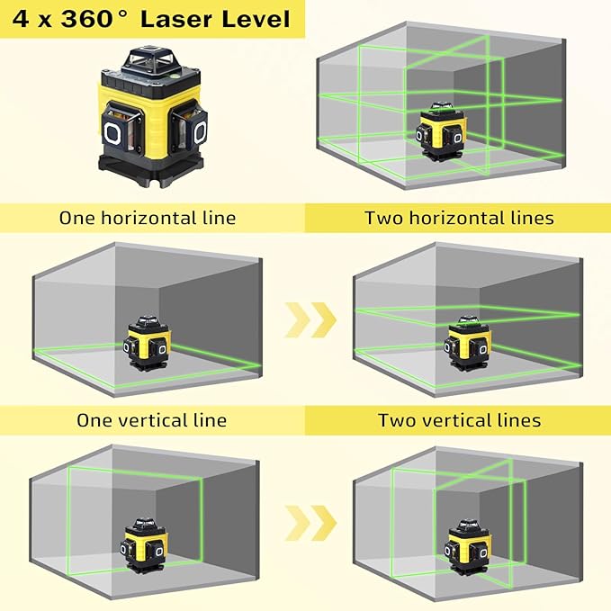 Laser Level, 4 x 360° Self Leveling Green Laser Level with Tripod, 16 Lines 4D for Construction, Picture Hanging, Floor Tile, Renovation, Includes Remote Control & Premium Carry Bag