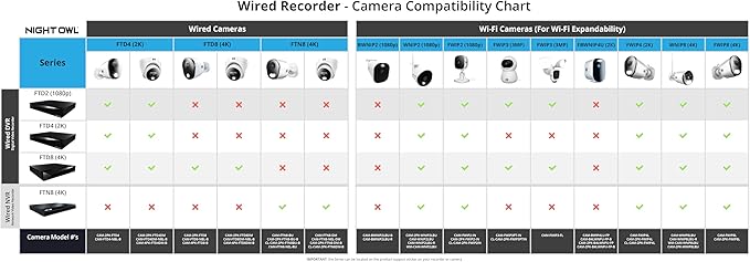 Night Owl 2-Way Audio 20 Channel DVR Video Home Security Camera System with (8) Wired 1080p HD Indoor/Outdoor Deterrence Cameras and 1TB Hard Drive (Add up to 4 Wi-Fi Cameras) (8 Camera)