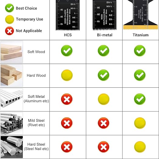 PECHAM 50PCS Titanium Oscillating Tool Blades, Universal Oscillating Multitool Blades Metal Cutting Quick Release for Hard Material Metal Nails Wood Plastic Fit Dewalt Rockwell Milwaukee Makita Bosch