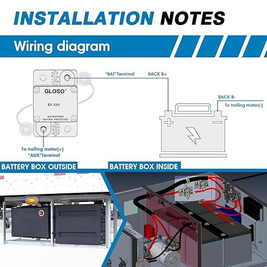 GLOSO Circuit Breaker E97 Auto Reset 100A Surfacce Mount Waterproof IP67 Marine Automotive Truck Hi-Amp (100A)