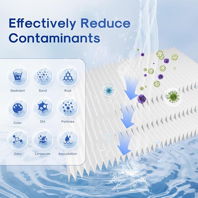 ICEPURE 20 Micron 10" x 4.5" Whole House Sediment Pleated Water Filter Replacement for GE FXHSC, Culligan R50-BBSA, Pentek R50-BB, DuPont WFHDC3001, W50PEHD, GXWH40L, GXWH35F for Well Water, 3PACK