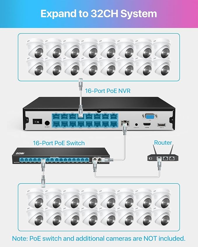 ZOSI 32CH 4K PoE Security Camera System,16pcs 8MP Dome Cameras,Person Vehicle Detection,Two-Way Talk,Spotlight Color Night Vision,16Port 32Channel NVR with 4TB HDD,24/7 Recording for Home/Business