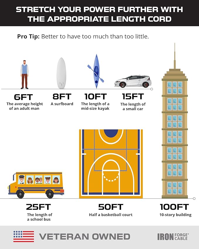 Iron Forge Cable Gray Outdoor Extension Cord 75 ft, 16/3 SJTW 75 Foot Grey 3 Prong Extension Cord Outdoor & Indoor, Weatherproof 10 Amp Heavy Duty Power Cable