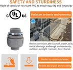 1 Inch Liquid Tight Connector PVC Electrical Conduit Fittings Straight 180 Degree Flexible Conduit Connector for Home Kitchen Bathroom Tube Tool Supplies,UL Listed (20 Pcs Straight)