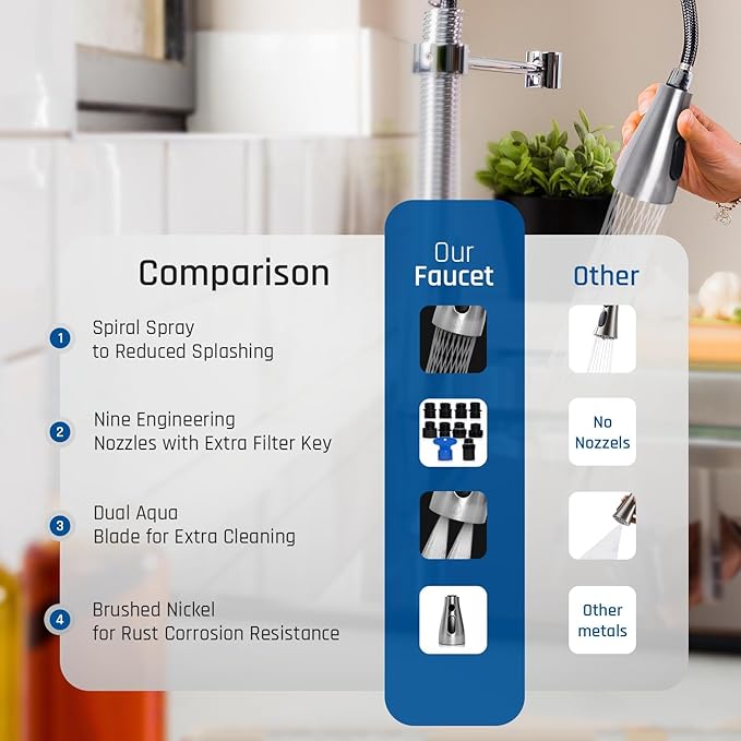Kitchen Faucet Head Replacement – Pull-Down Sprayer for Moen, Delta| 3-Mode Sink Faucet Spray Head with 9 Adapters, Brushed Nickel, Kitchen Sink Sprayer Replacement.
