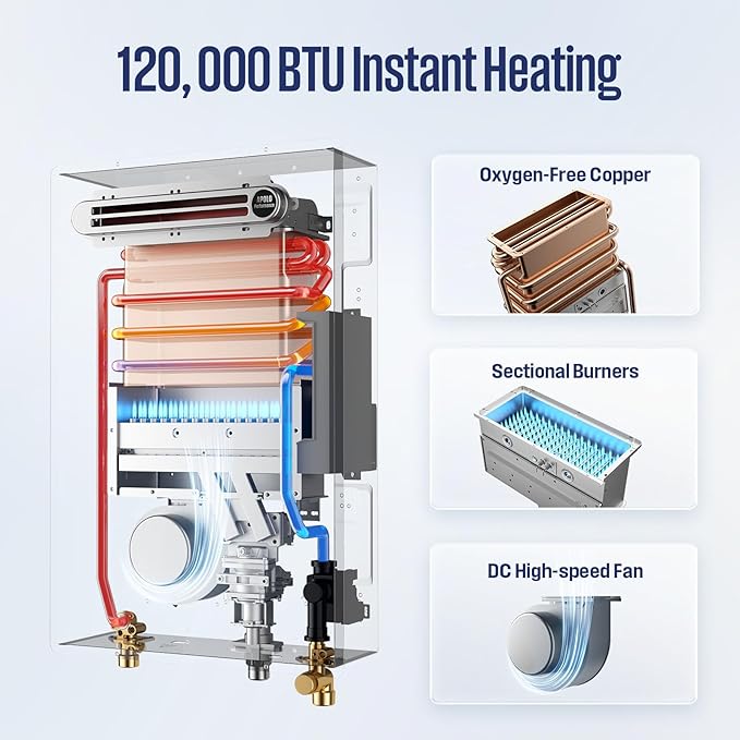 Westinghouse Tankless Water Heater Propane Outdoor Installation Max 5.1 GPM 120,000 BTU, Temp Self Modulating Non Condensing High Efficiency Water Heater for House or Commercial, APOLO Performance