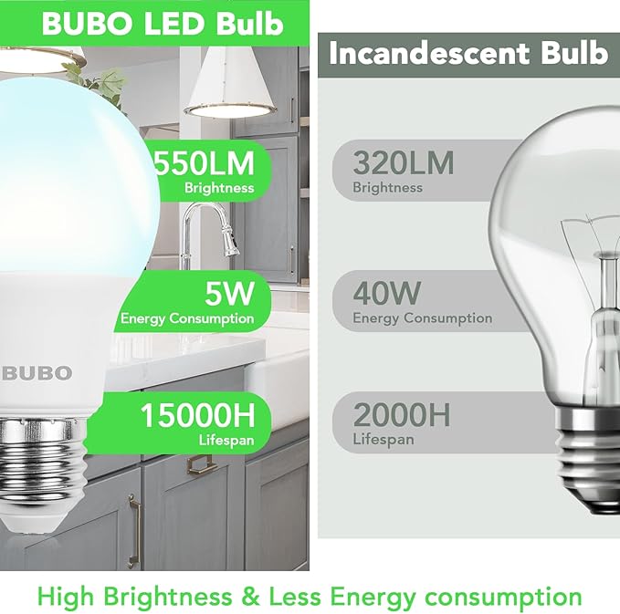 BUBO A19 LED Light Bulbs, 40 Watt Equivalent LED Bulbs, Daylight 5000K, 550 Lumens, E26 Standard Base, Non-Dimmable, 5W Daylight LED Bulbs for Bedroom Living Room Home Office, 24 Pack