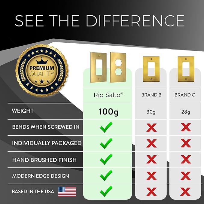 Rio Salto Modern Edge Metal Brass Gold Blank Wall Plate Blank Outlet Cover Cover for Unused Outlets Wall Switch 1-Gang Covers Child Safe Device Outlet Safety - Midsize 1 Gang