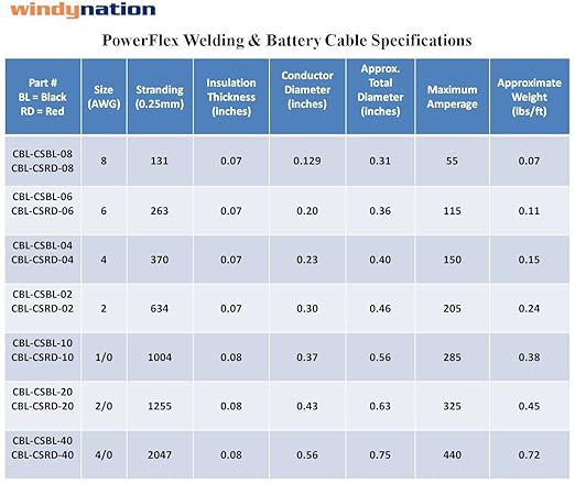 2 Gauge 2 AWG Red 75 Feet Welding Battery Pure Copper Flexible Cable + 10pcs of 3/8" Tinned Copper Cable Lug Terminal Connectors + 3 Feet Black Heat Shrink Tubing
