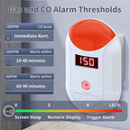 Combination Gas & Carbon Monoxide detectors Plug in, 2 in 1 CO and Natural Gas Detector, Plug in co Detector, Carbon Monoxide Alarm for Home,Travel,Kitchen