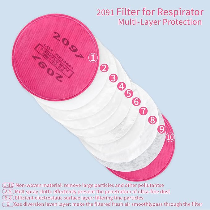 50Pcs/25Pairs 2091 Respirator Filters, High-Efficiency Dustproof Filter Cotton, 2091 Particulate Filter/Cartridges for 6200, 6502, 6800, 7502 etc Respirator, for Asbestos, Welding, Painting, Sanding