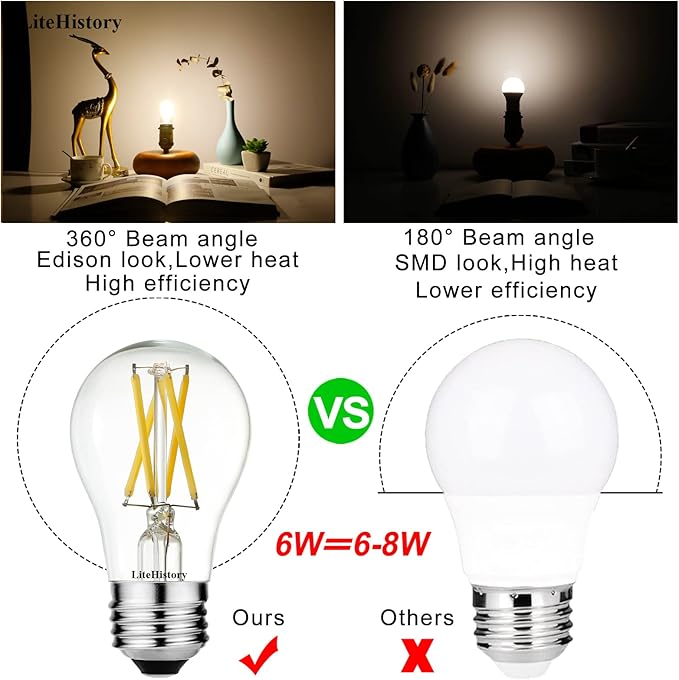 LiteHistory A15 LED Bulb 6W Equal E26 Led Bulb 60 Watt Non-Dimmable Edison Light Bulb Neutral White 4000K Clear AC120V 600LM E26 Bulb for Ceiling Fan,Wall sconces,Fridge,Desk lamp Pack of 6