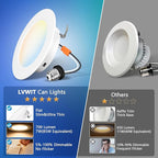 LVWIT 4 Inch LED Recessed Light, Recessed Can Lights Color Selectable 2700/3000/4000/5000/6000K 5CCT, 7W 700LM, Dimmable Led Can Lights with E26 Conversion Kit,Suitable for 4inch Can,24 Pack