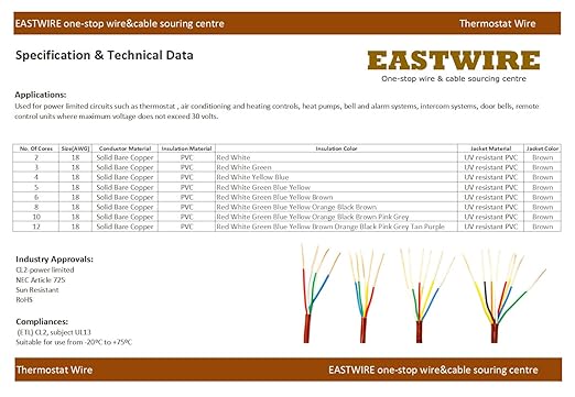 18/8 50ft Thermostat Wire, Solid Copper Wire, 18 Gauge Conductor, ETL Listed CL2 Power Limited Circuit Cable for Indoor/Outdoor Low Voltage Applications Use,Brown (18/8, 50ft)