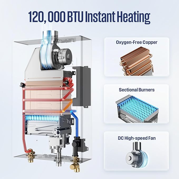 Westinghouse Tankless Water Heater Propane Indoor Installation Max 5.1 GPM 120,000 BTU, WIFI Enable Temp Self Modulating Non Condensing High Efficiency for House or Commercial, APOLO Performance