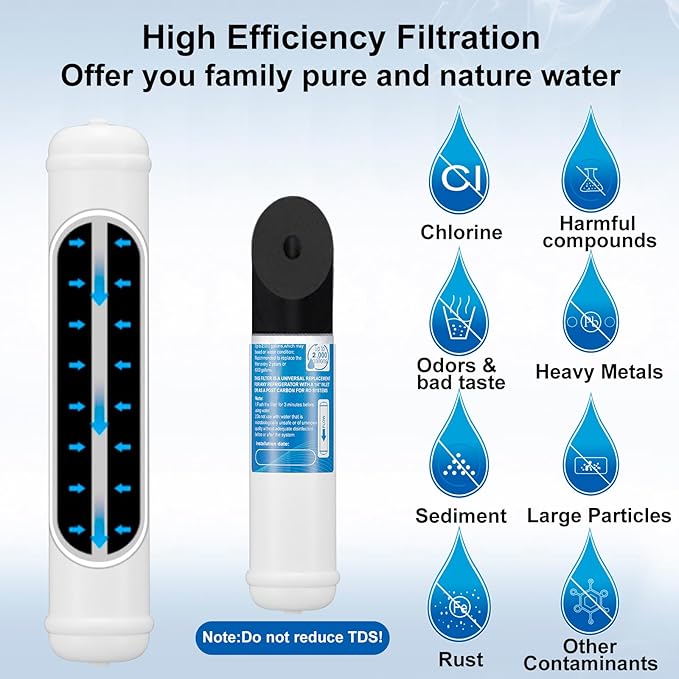 Inline Water Filter for Refrigerator and Ice Maker(1 Pack),1/4" Push Connect Post Carbon Filter Replacement for Reverse Osmosis Water System,Include 1/4" Water Line and Quick Connect Fittings