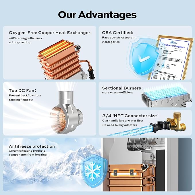 Natural Gas Tankless Water Heater - ORBEK 80,000 BTU Up to 3.6 GPM Indoor Installation - CSA Certified On-Demand Instant Hot Water Heater 3/4" NPT Connector Size