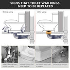 Extra Thick Toilet Wax Ring Kit Include Closet Bolts, Bolt Caps, Thick Flange and Retainer Washers, Fits 3 Inch and 4 Inch Waste Lines for Toilet Gas Odor and Watertight Sealing