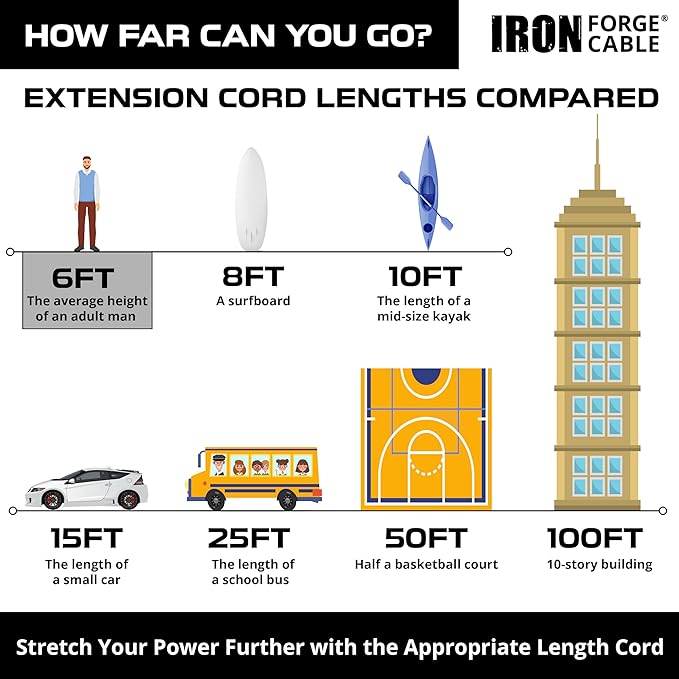 Iron Forge Cable Weatherproof 6 Ft Outdoor Extension Cord - 14/3 SJTW 15 Amp Heavy Duty Orange Extension Cord 3 Prong - Lighted End