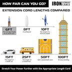 Iron Forge Cable Weatherproof 6 Ft Outdoor Extension Cord - 14/3 SJTW 15 Amp Heavy Duty Yellow Extension Cord 3 Prong - Lighted End