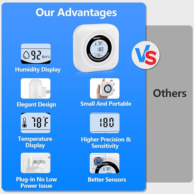 Carbon Monoxide Detectors, 3Pack 4-in-1 Natural Gas Leak Detector & Temperature/Humidity Monitor