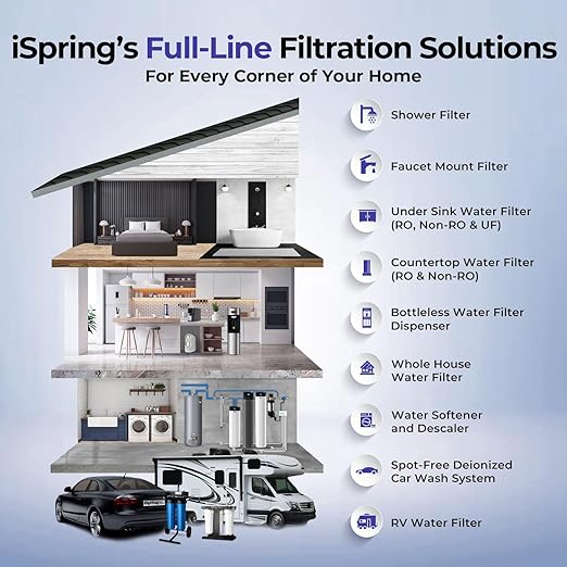 iSpring Ultimate Protection Whole House Water Filter System, Reduces Heavy Metals, Scale, Chlorine, Chloramine, Hydrogen Sulfide, 3-Stage Filtration, 1" Inlet/Outlet, Model: WGB31B-KDS