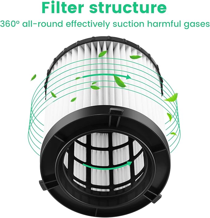 2 Pack HEPA Replacement Filters for DEWALT DC500 (DC5001H) Cordless/Corded Wet/Dry Vacuum
