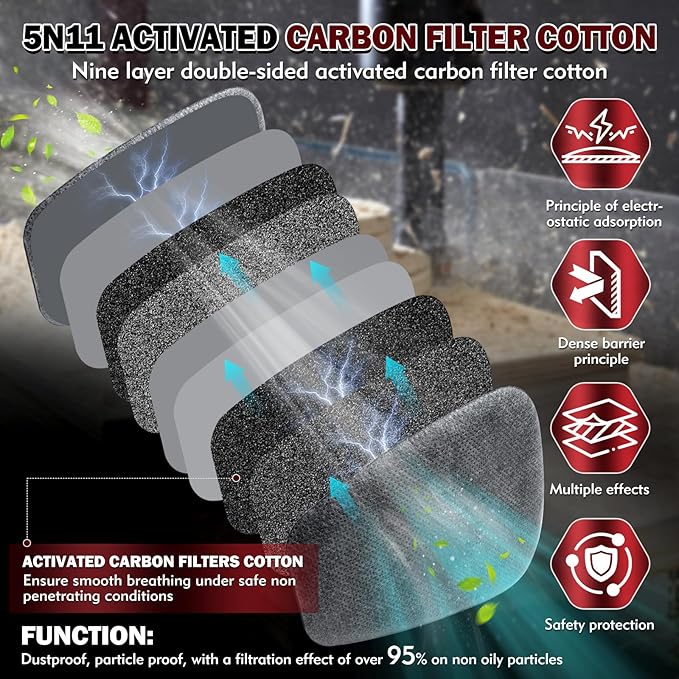 Respirator Mask with Filters - Reusable Respirators for Asbestos, Fume, Painting, Sanding, Resin, Polishing and Dust