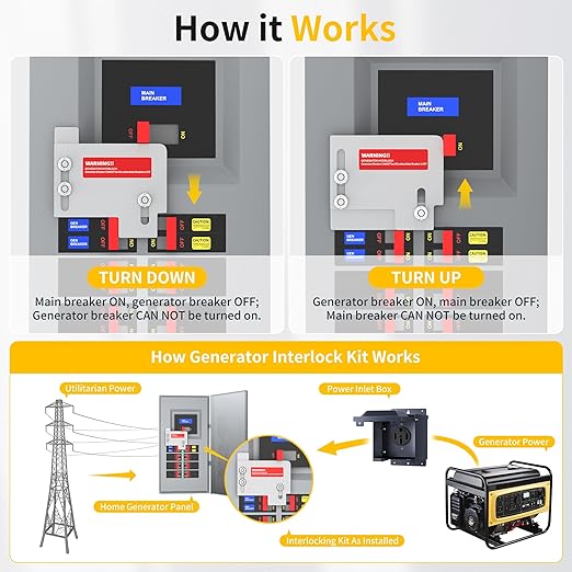 Generator Interlock Kit Compatible with Horizontal Main Cutler Hammer CH Series TAN Breaker 150 or 200 amp Panels, Interlock Kit with 1 1/2 Inch Spacing Between Main and Generator Breaker