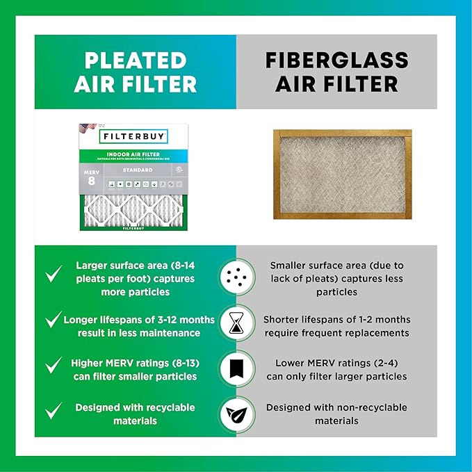 Filterbuy 12x18x1 Air Filter MERV 8 (MPR 700) Dust Defense Replacement (6-Pack), Electrostatic Pleated HVAC AC Furnace Filters, Made in USA (Actual Size: 11.50 x 17.50 x 0.75)