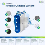 Kind Water 6-Stage Reverse Osmosis Drinking Water System with Chrome Faucet (Oil Rubbed Bronze)