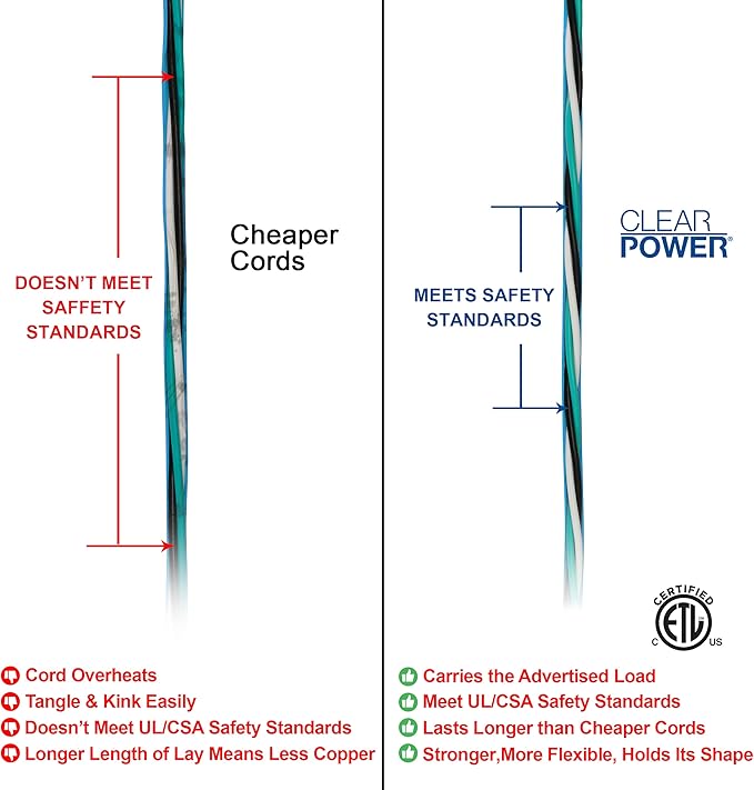 Clear Power Heavy Duty Outdoor Extension Cord - 100 FT, Blue | for Extreme Cold Weather -50°C, 16/3 SJTW, 3 Prong Grounded Plug, with Power Indicator Light (CP10075)