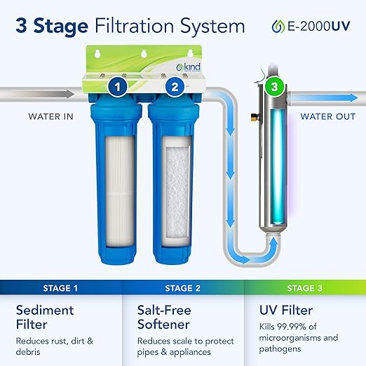 Whole House Salt Free Water Softener Alternative with UV Light - Filters Dirt, Sand, and Debris - Protects Plumbing and Appliances from Hard Water Scale - Easy Installation - Zero Water Waste
