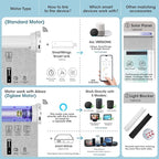 SmartWings Motorized Smart Blinds with Remote, Automatic Blackout Roller Shade Work with Alexa Homekit Thread Google Z-Wave, Electric Blind for Window, Custom Width Up to 110" W,Bouvardia Dark Grey