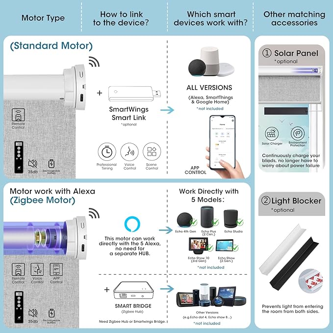 SmartWings Motorized Smart Blinds with Remote, Automatic Blackout Roller Shade Work with Alexa Homekit Thread Google Z-Wave, Electric Blind for Window, Custom Width Up to 110" W,Bouvardia Light Grey