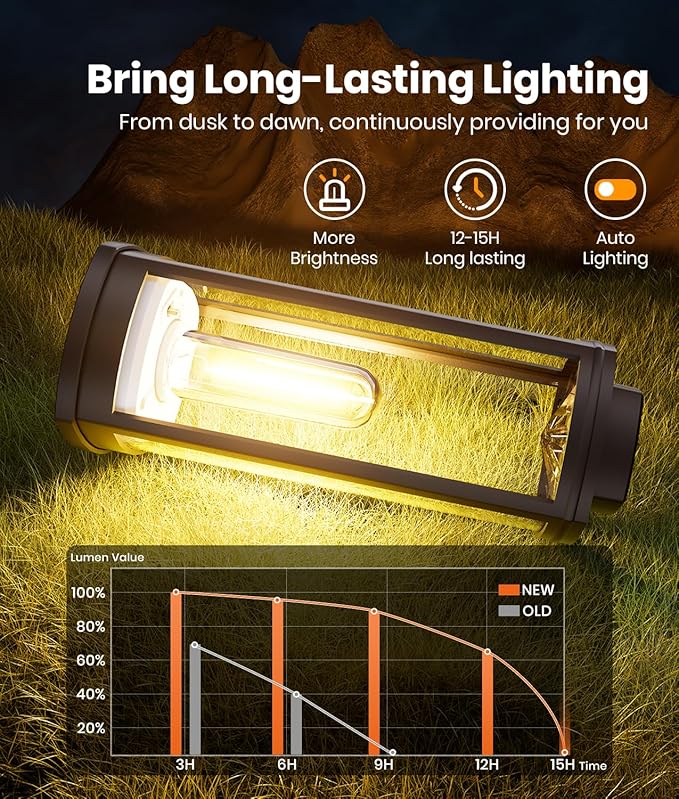 Solar Pathway Lights Outdoor,IP65 Waterproof Auto On/Off Solar Garden Lights Solar Powered Landscape Lighting for Yard Patio Walkway (4)